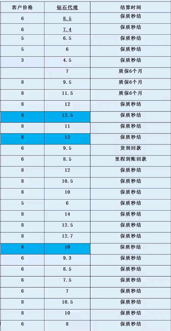 周涛其他供需积分兑换涵盖全国所有银行积分