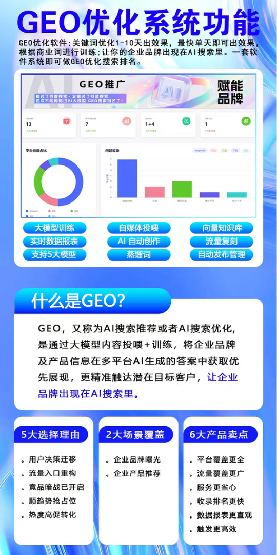 周先生找合伙人geo优化代理,一单3000+,总部全程陪跑