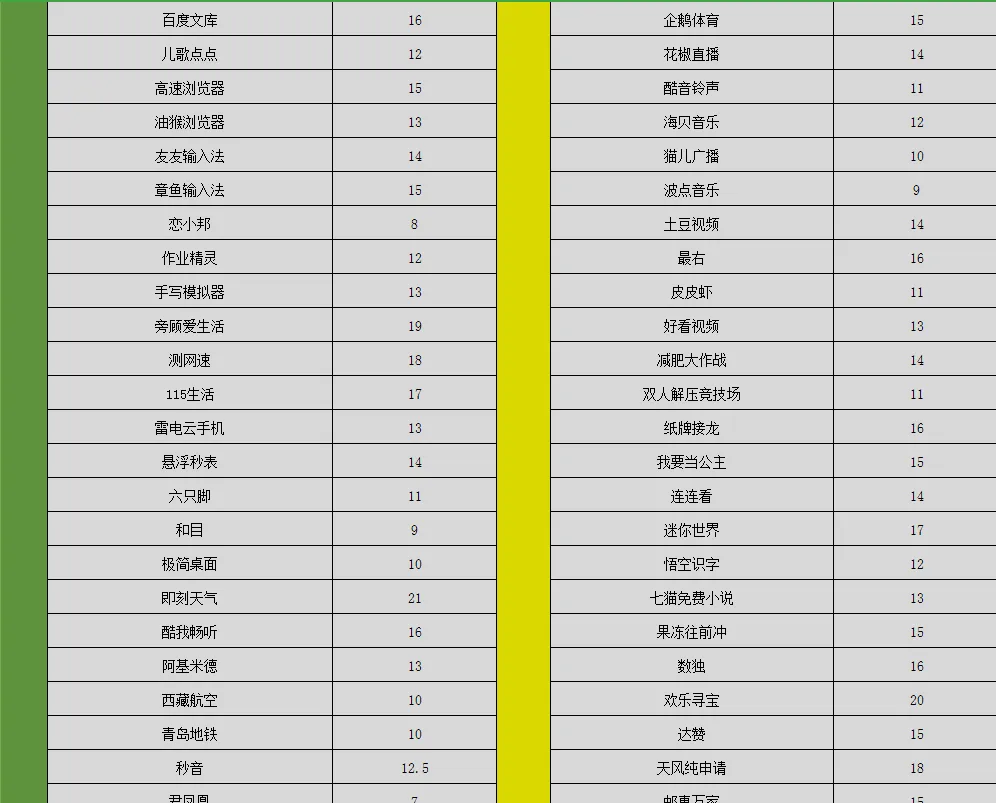 莫先生找合伙人APP拉新一手渠道,5000+项目每天更新,源头渠道无加盟费,0抽佣!
