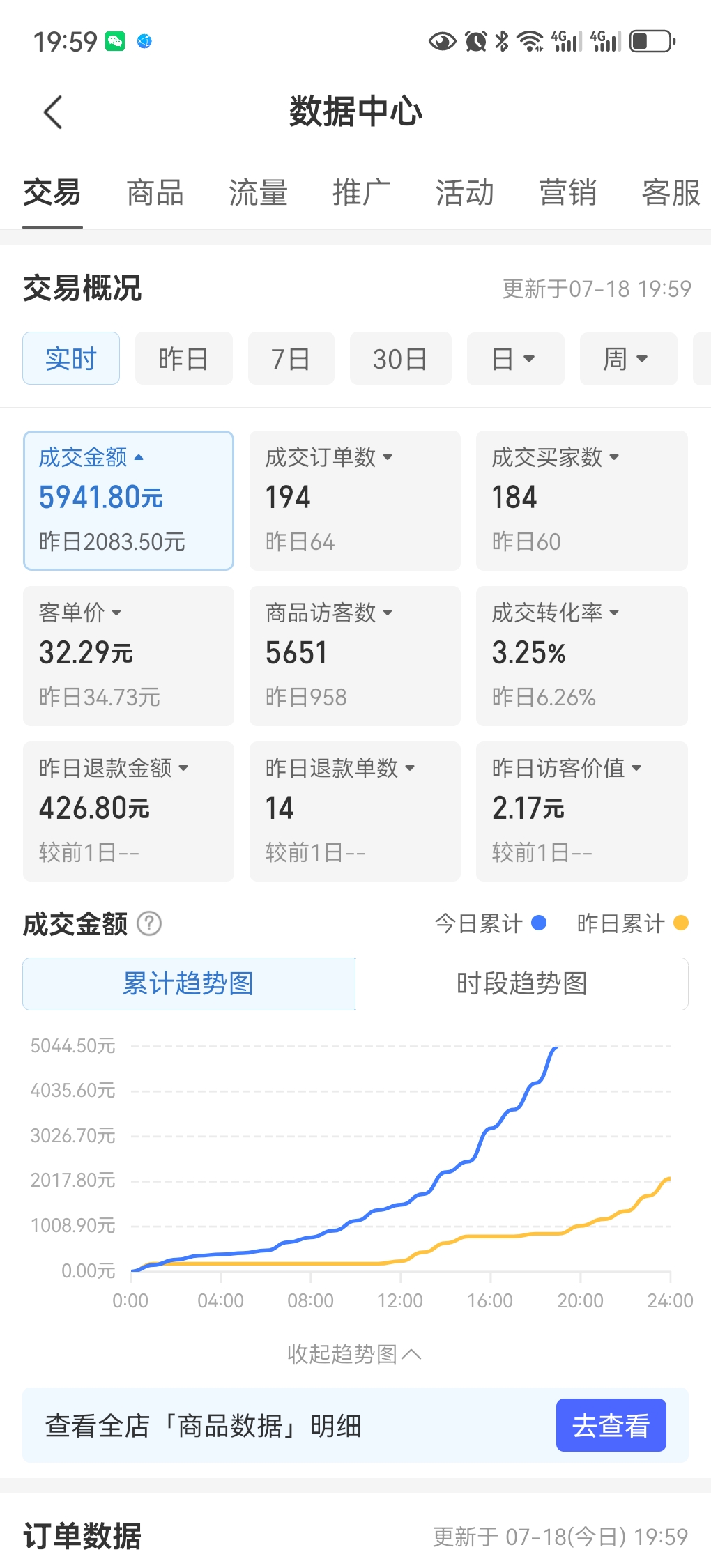 朱先生找合伙人