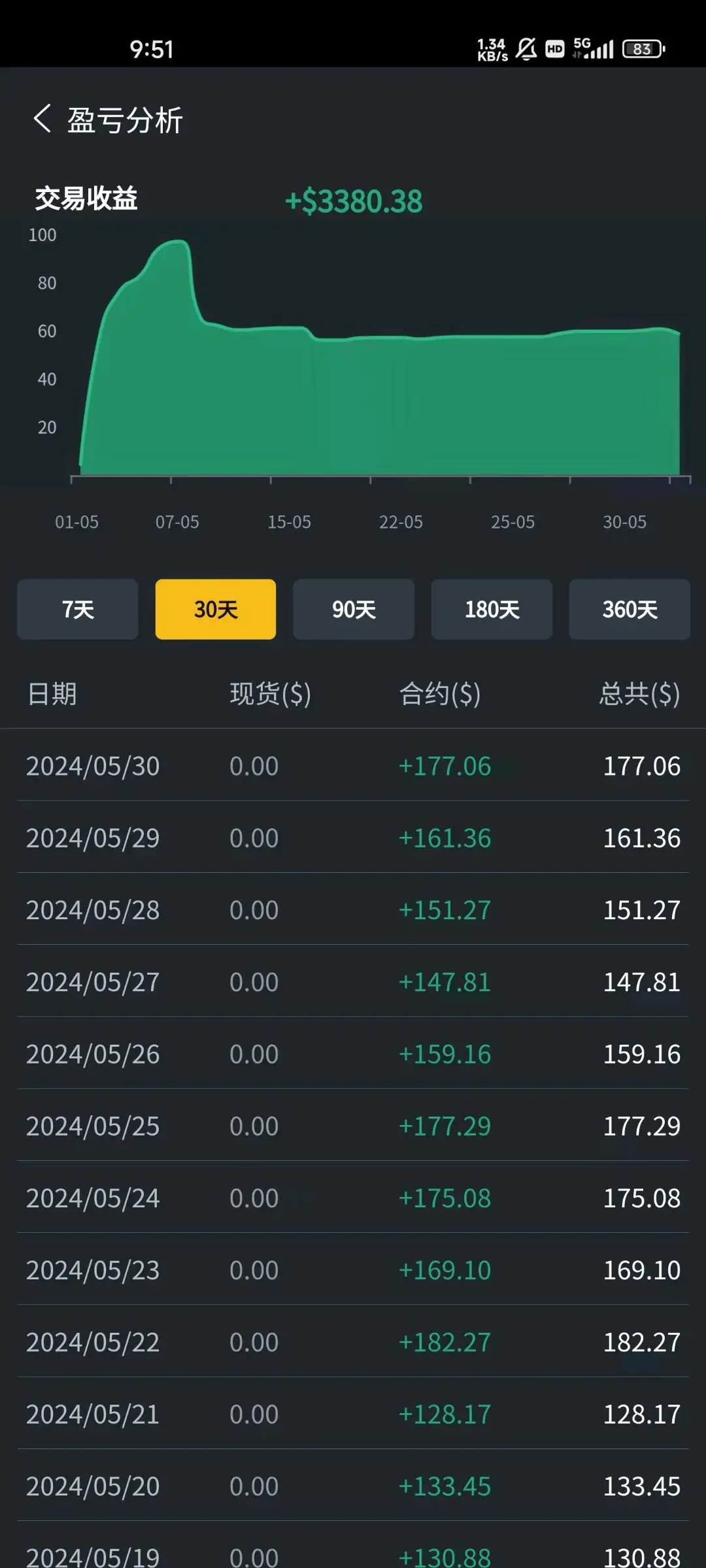 汪先生找合伙人海外量化Ai机器人赚美刀项目,项目无需任何学费
