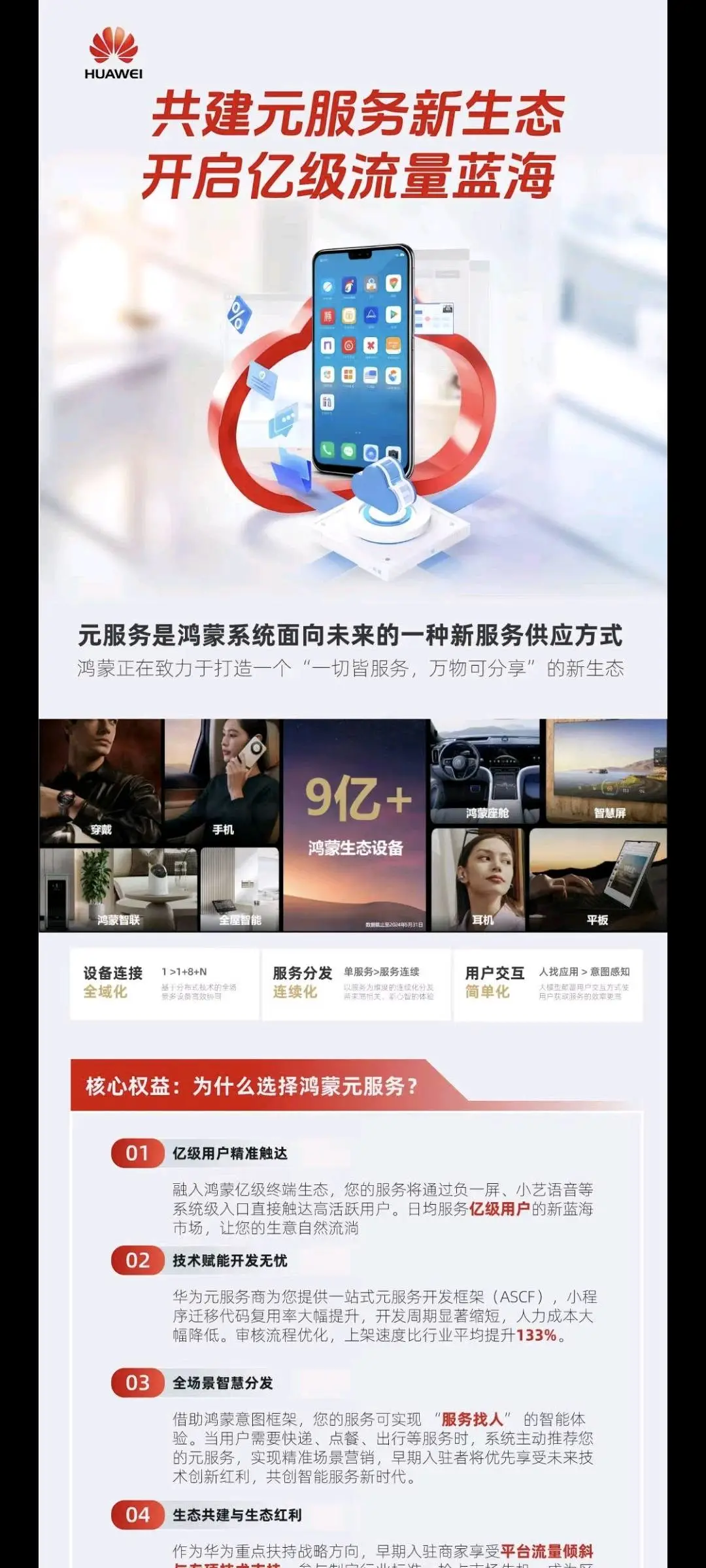 唐军华地推项目华为元服务本地生活