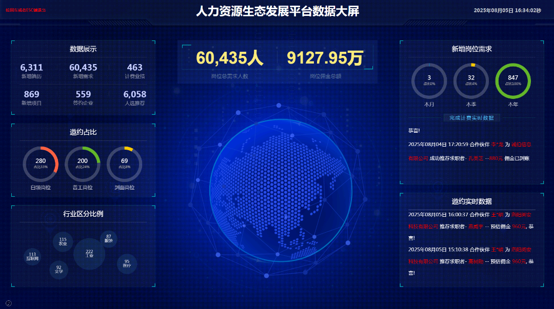 韩保忠找合伙人线上人力代招，月利润*