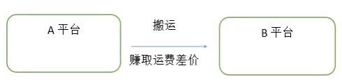 梁先生找合伙人