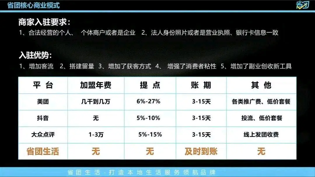 徐女士地推项目