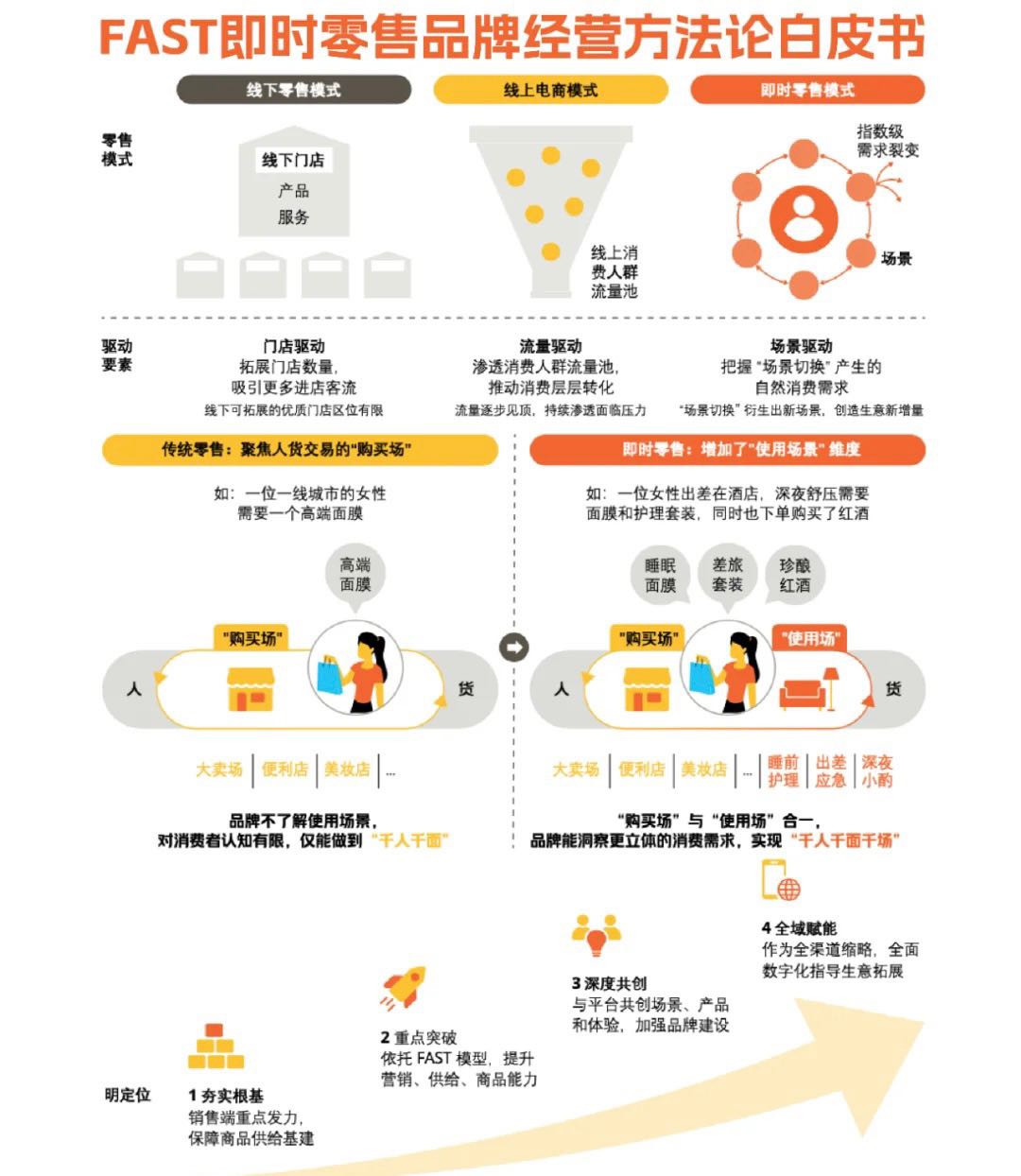 尼先生地推项目