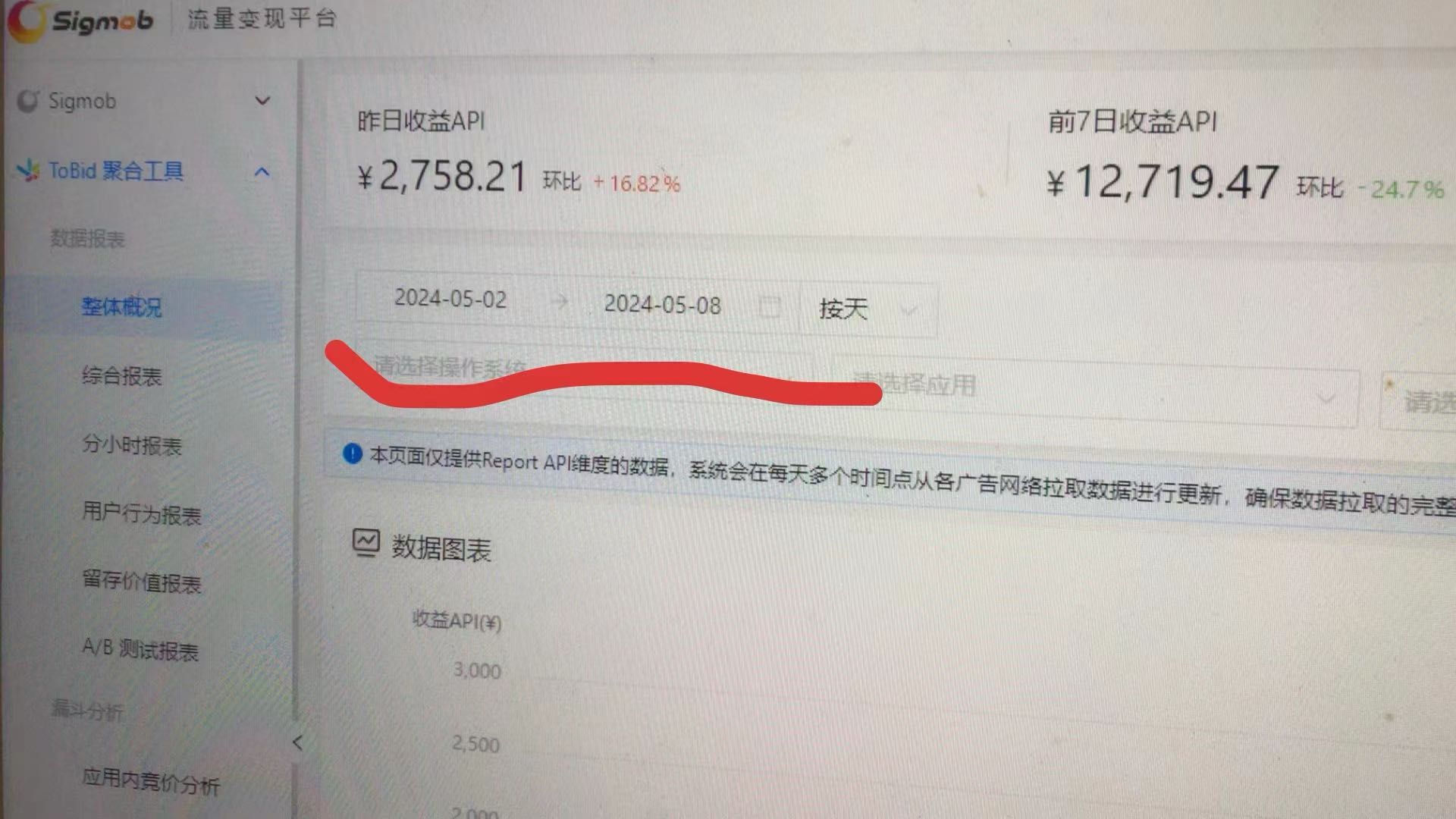 陈佳根广告联盟，投资小