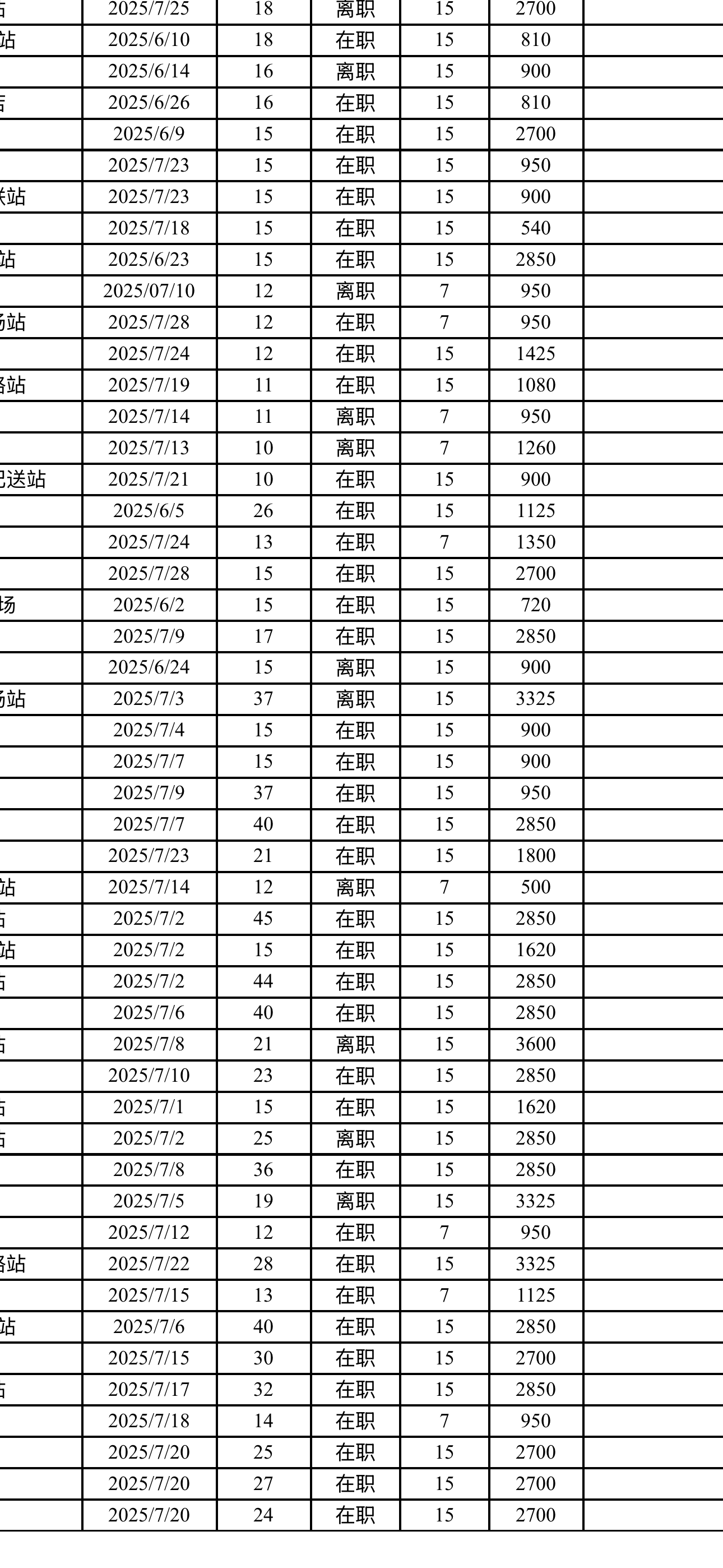 杨先生找合伙人线上人力推荐官，想找副业的，有小团队的都可以合作！