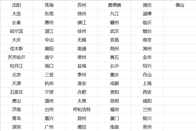 张先生地推项目蜂鸟众包地推网推项目76个城市无任何前期费用。