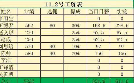 关舒阳找合伙人