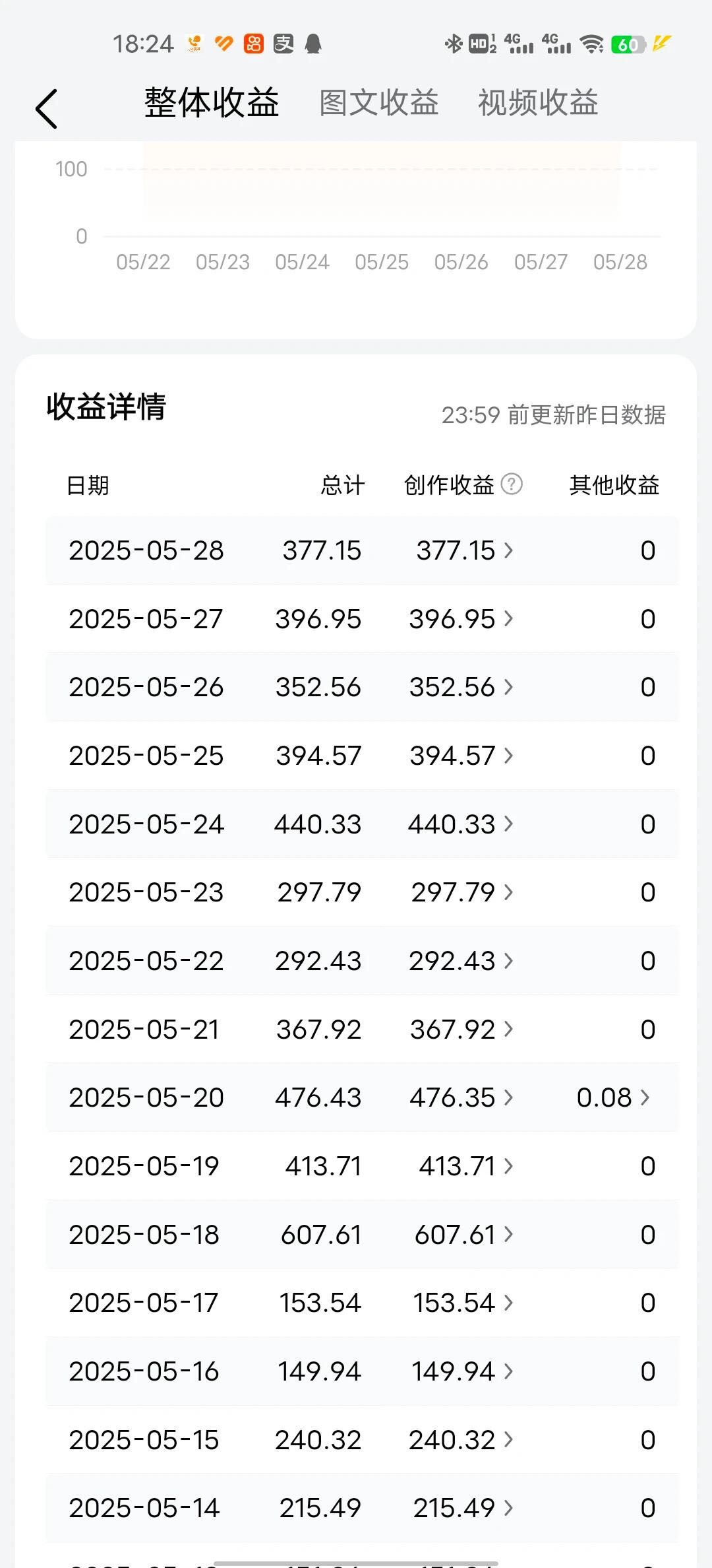 郭先生其他供需