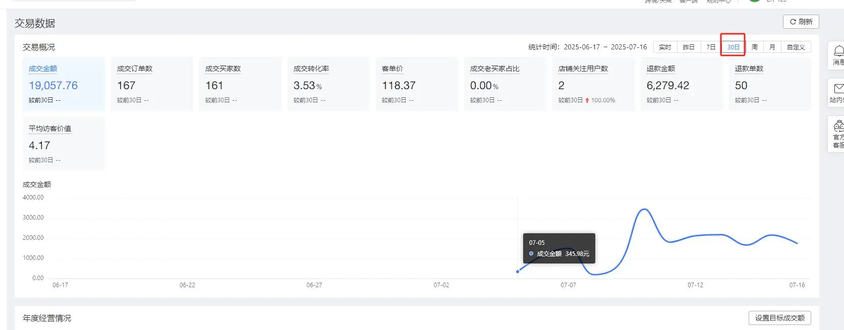 姚娜找合伙人书籍电商 冷门赛道,一手资源,无门槛随时提现