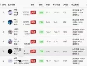 段先生找合伙人今日头条托管，分成模式