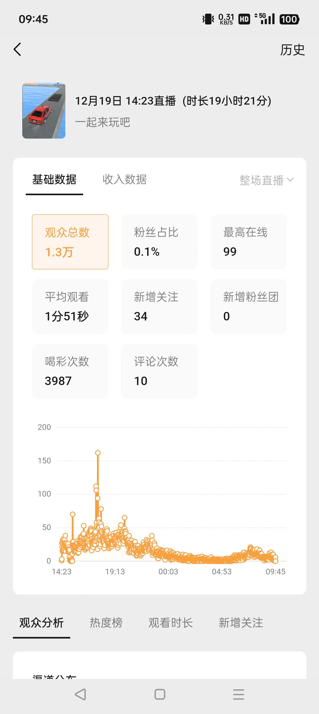 张先生其他供需视频号手柄无人项目，单机天产*