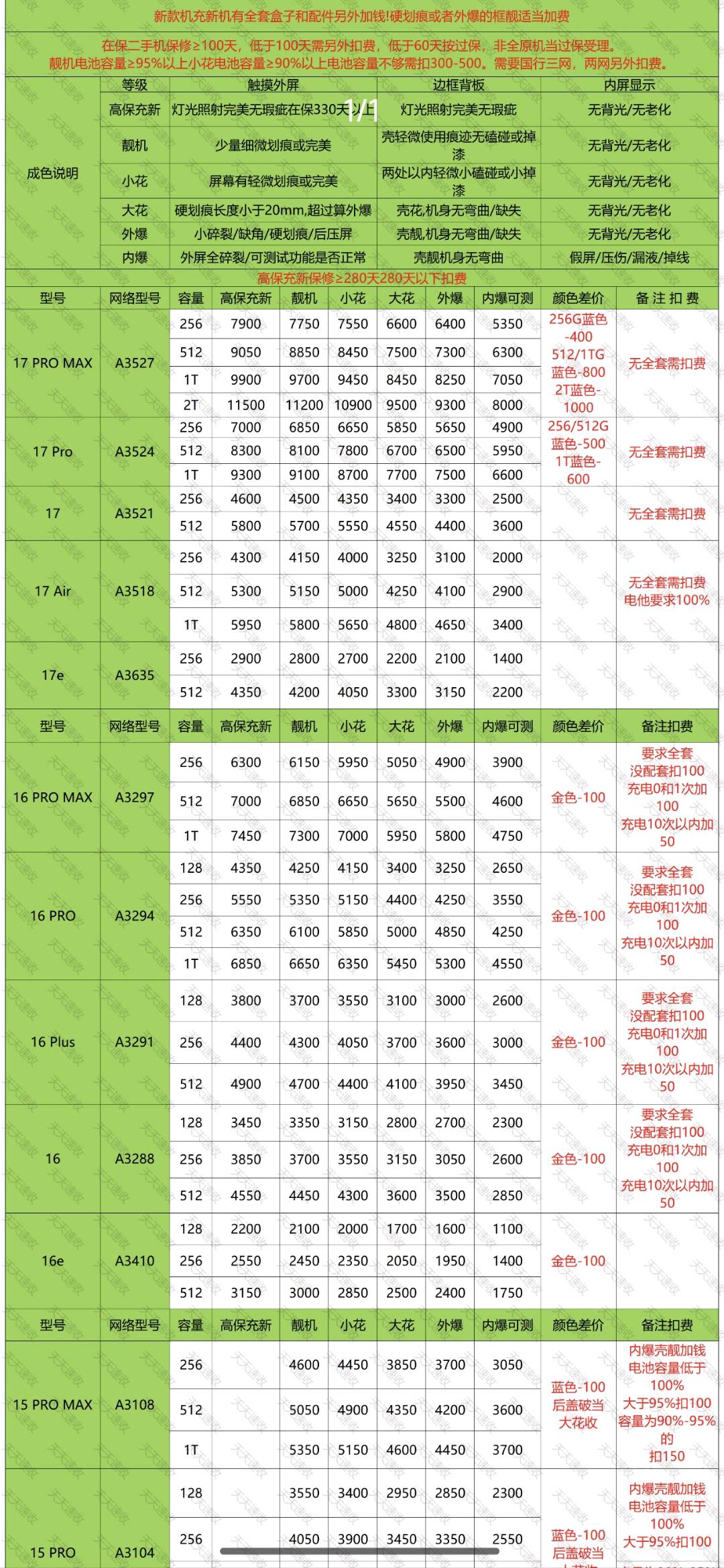 段聪找合伙人我提供一手苹果手机批发货源,诚寻副业代理,一件代发无需囤货