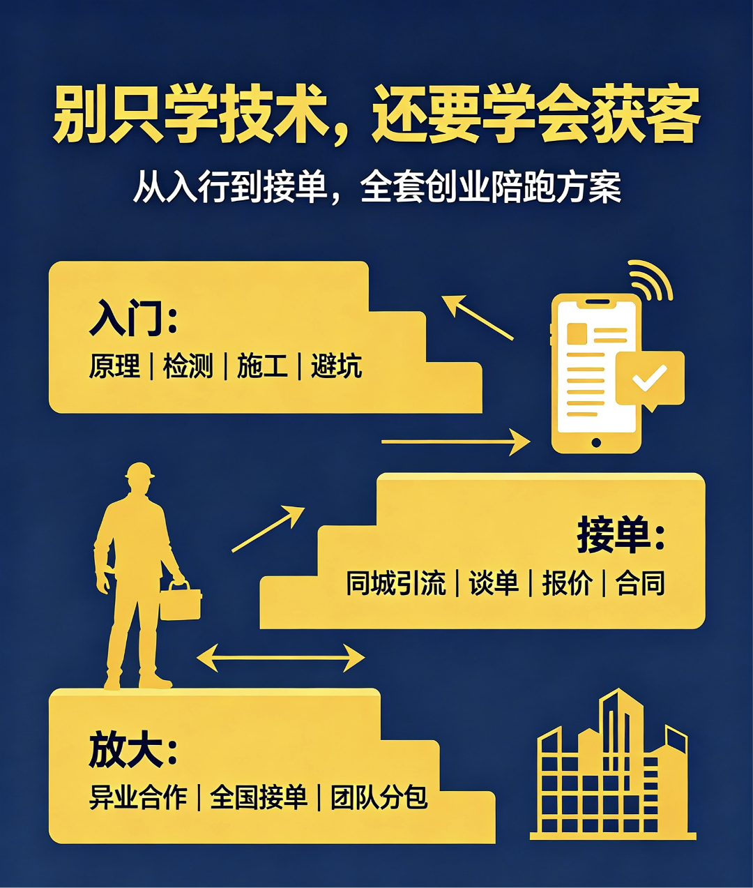 张先生找合伙人