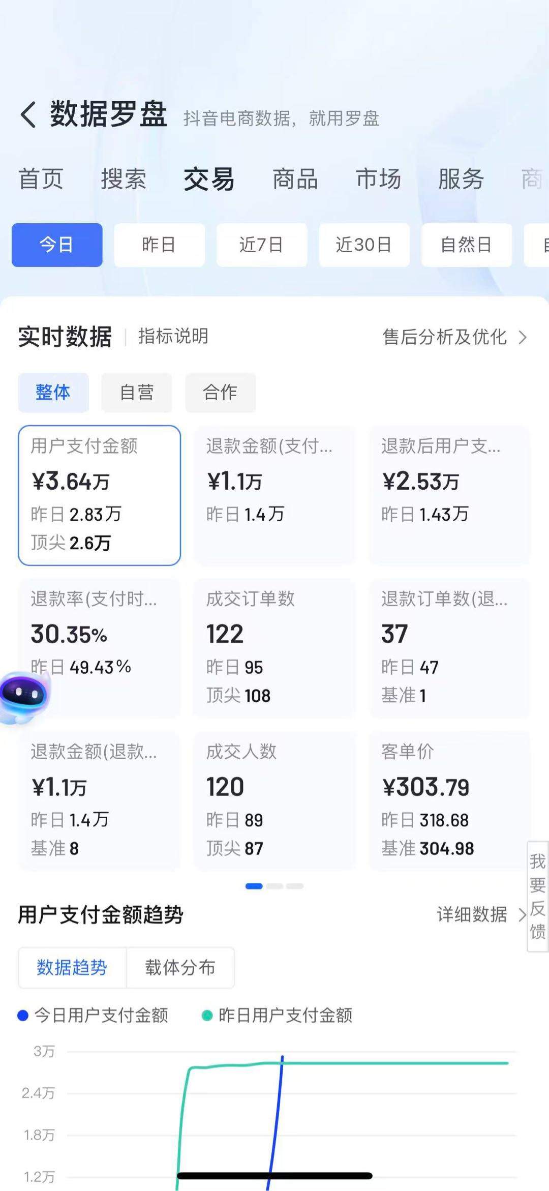 王先生找合伙人抖店项目