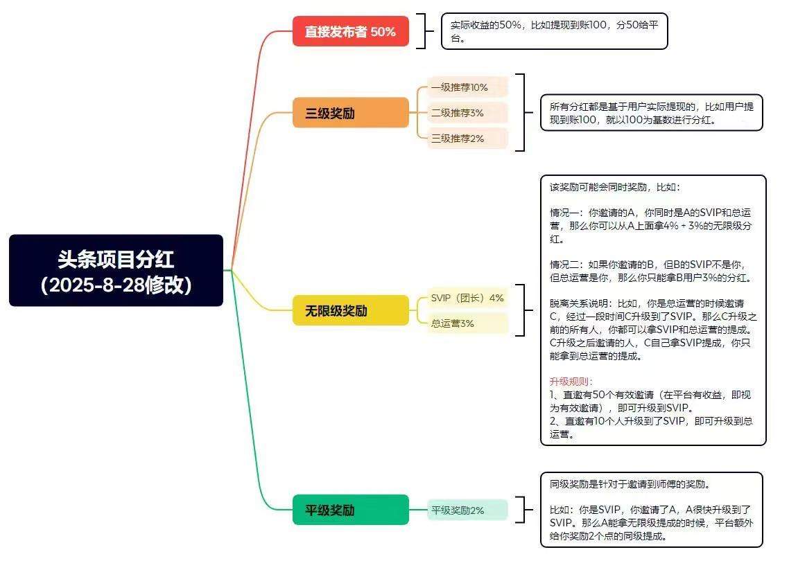 王先生其他供需