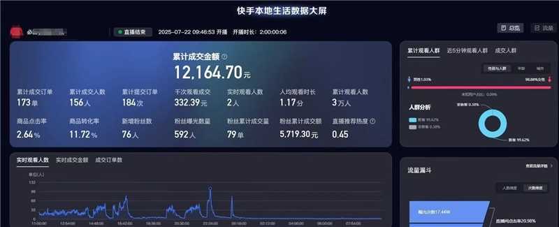 王先生找合伙人