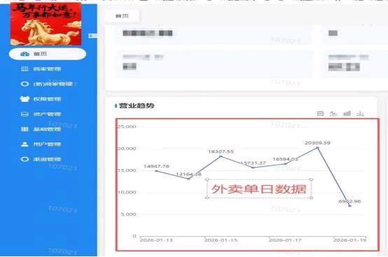 杨先生找合伙人抖音外卖代理人招募---官方合作抢占本地市场