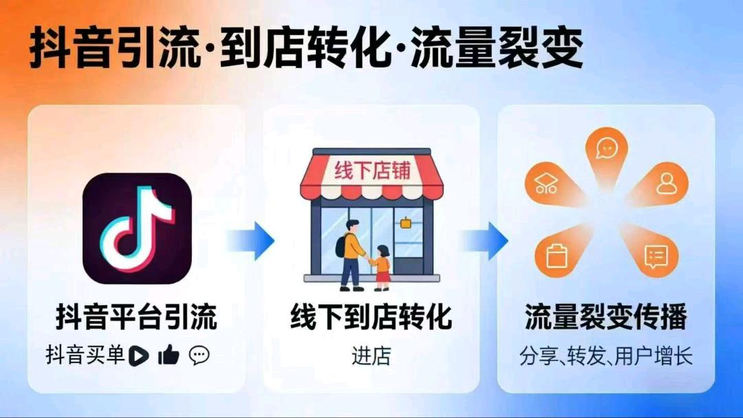 周鹏找合伙人抖音支付，8码聚合碰一碰，全国招募一级代理*
