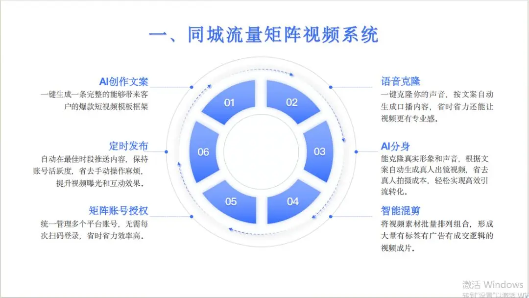 王胜苹找合伙人