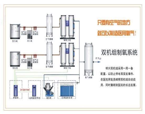 潘先生其他供需家用制氧机，高原制氧机，医院制氧机