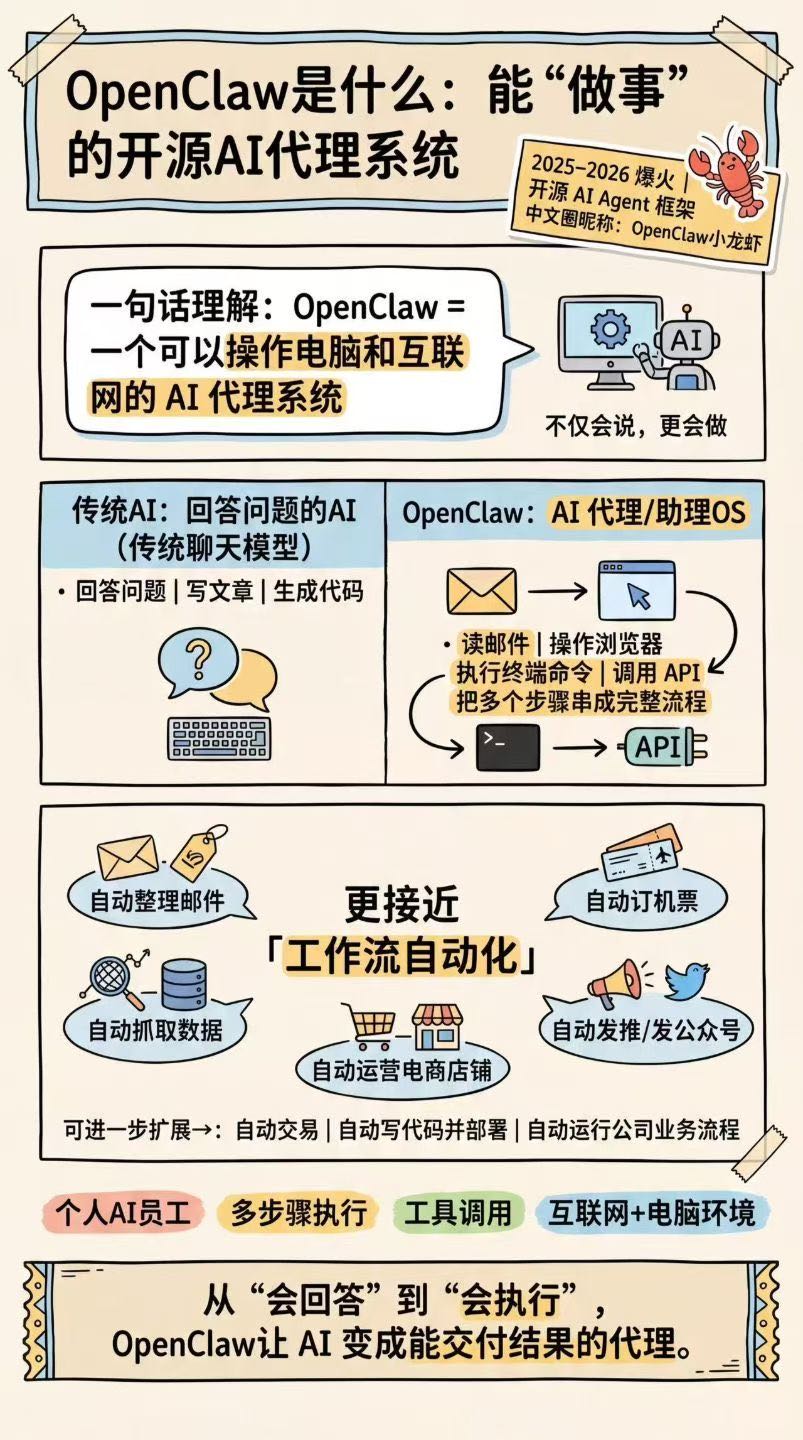 黄俊锋其他供需