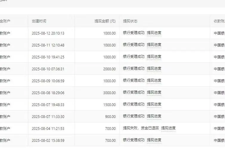 张威找合伙人