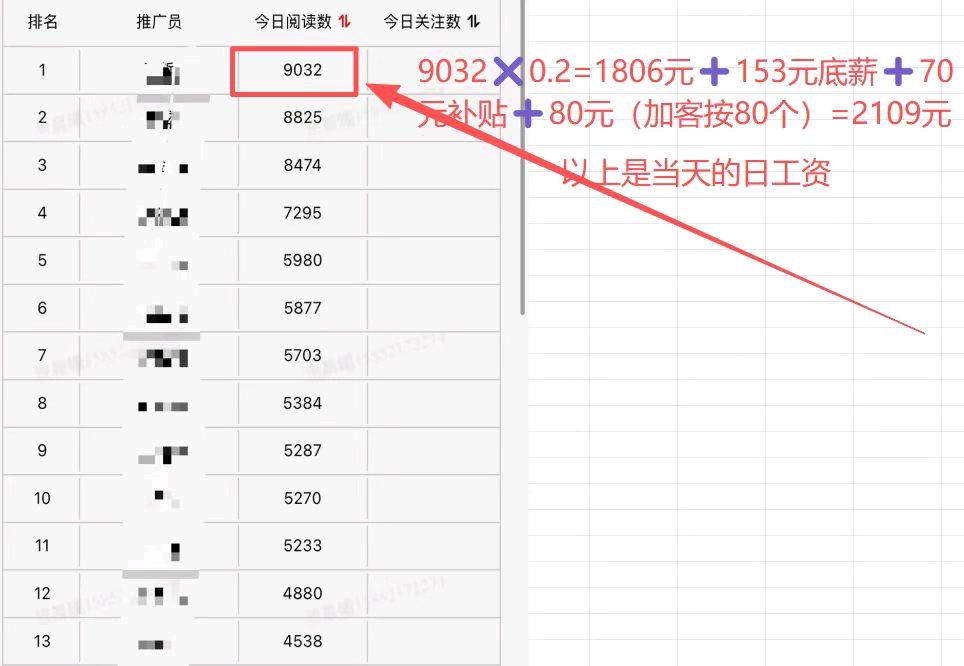 李先生其他供需