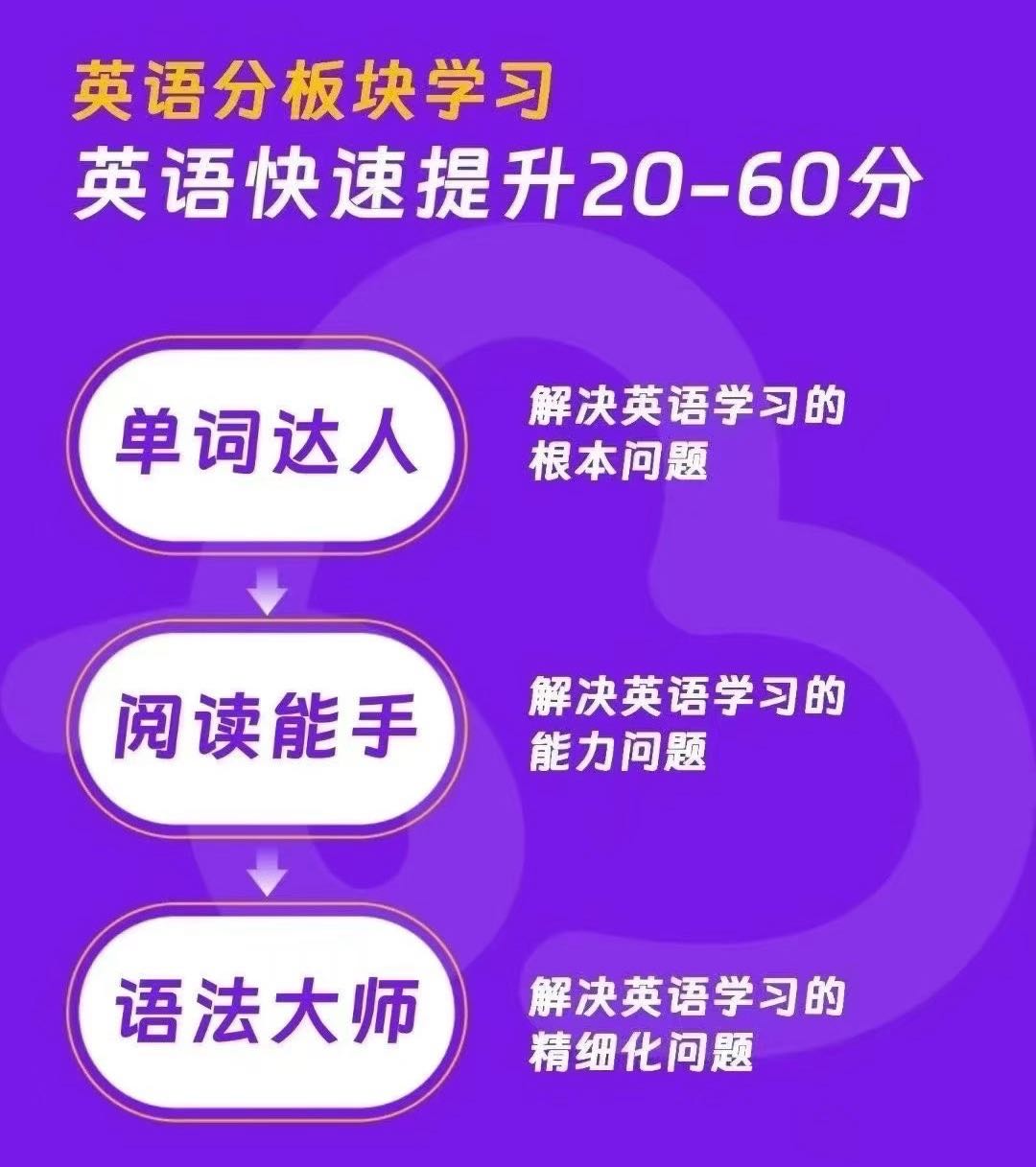 王女士地推项目教培 - 线上一对一英语 600-1000/单 - 教育 培训