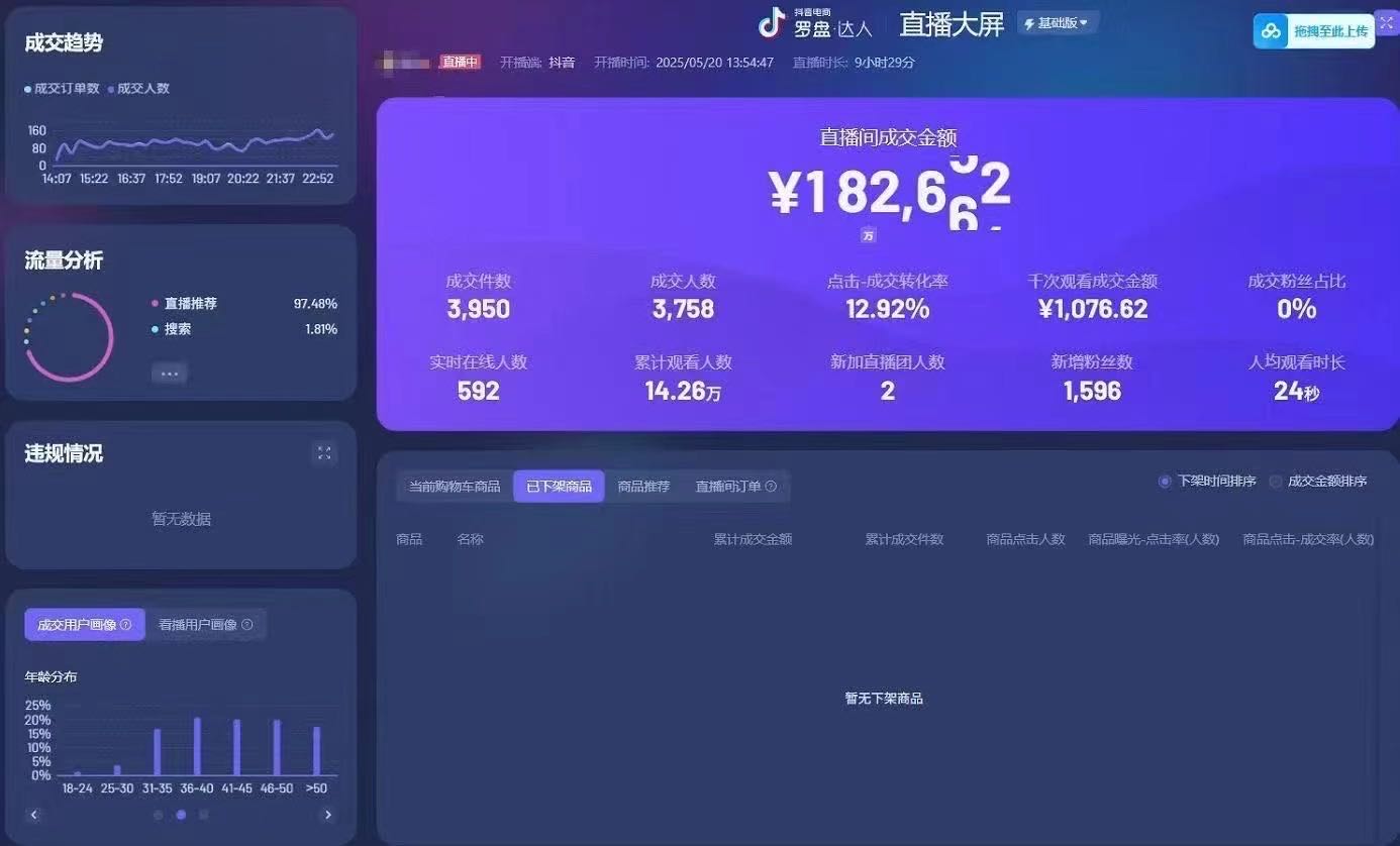 董先生AI直播带货玩法，10天保十六wGMV