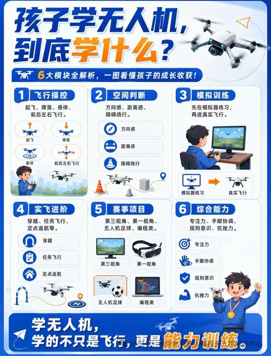 陈先生其他供需无人机青少年低空经济培训项目
