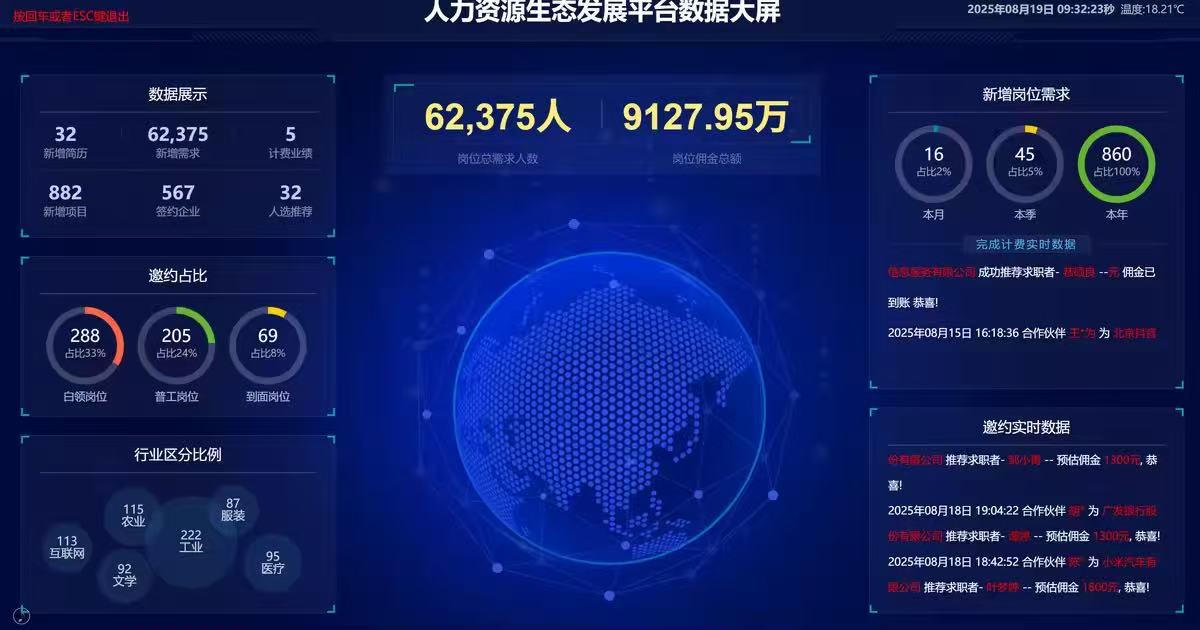 苏瑞杰找合伙人线上人事，招一人稳定1000~7000看岗位浮动
