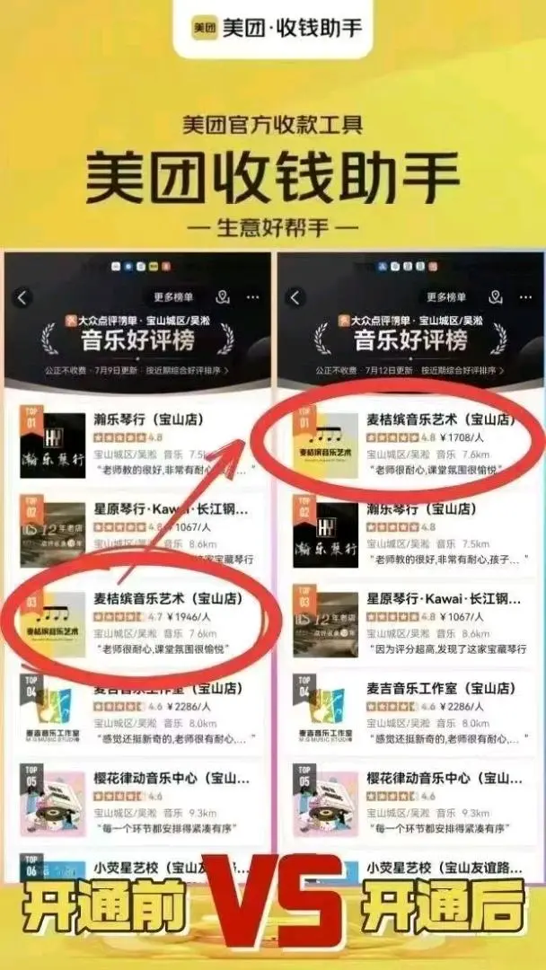 甘先生地推项目美团支付/给门店装码牌300/户日结