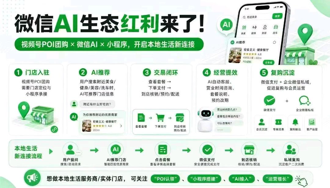 杜先生提供微信POI团购+支付小绿盒+AI生态合作，寻找投资创业伙伴