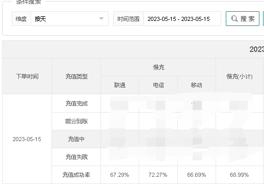 李先生异业合作提供92折话费充值服务，找代理，对公API
