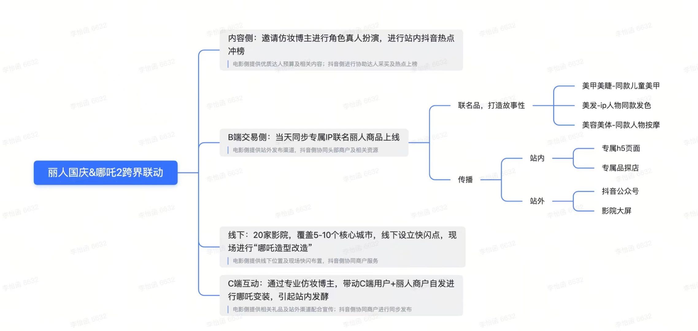 李先生动漫哪吒2 线上线下互动