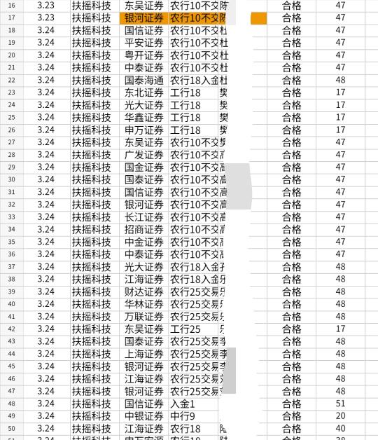 张先生找合伙人APP拉新源头渠道商,一周回本,创业项目小投资