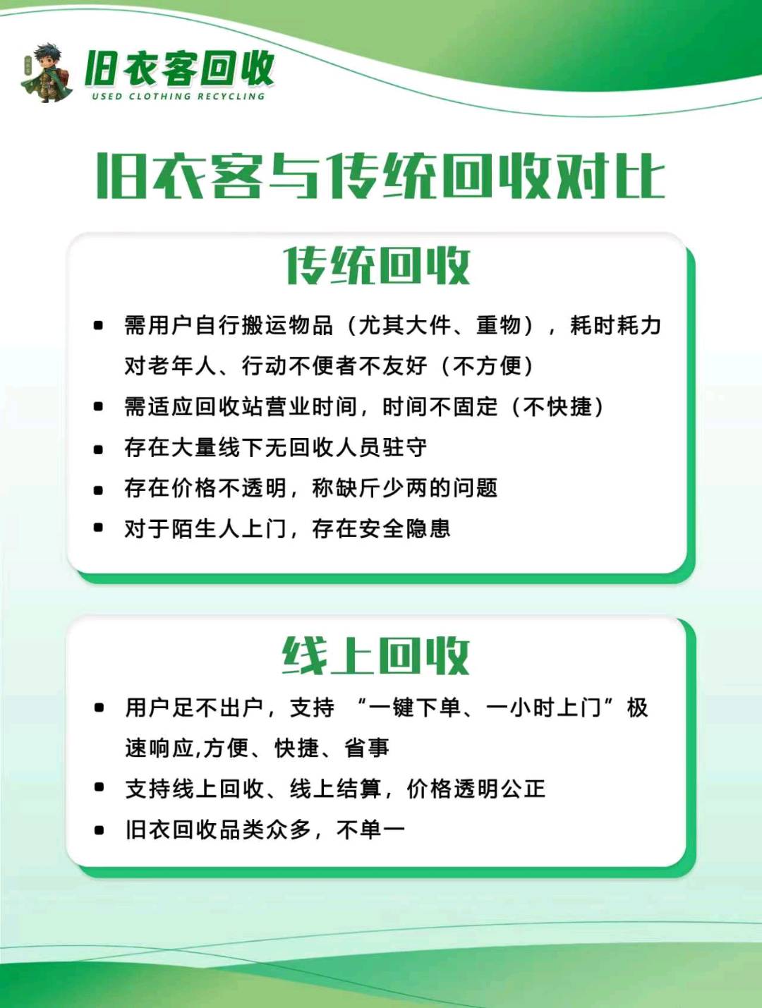 吴忠慧推广团队旧衣客 国补环保项目 寻全国地推/网推团队 CPA长期合作