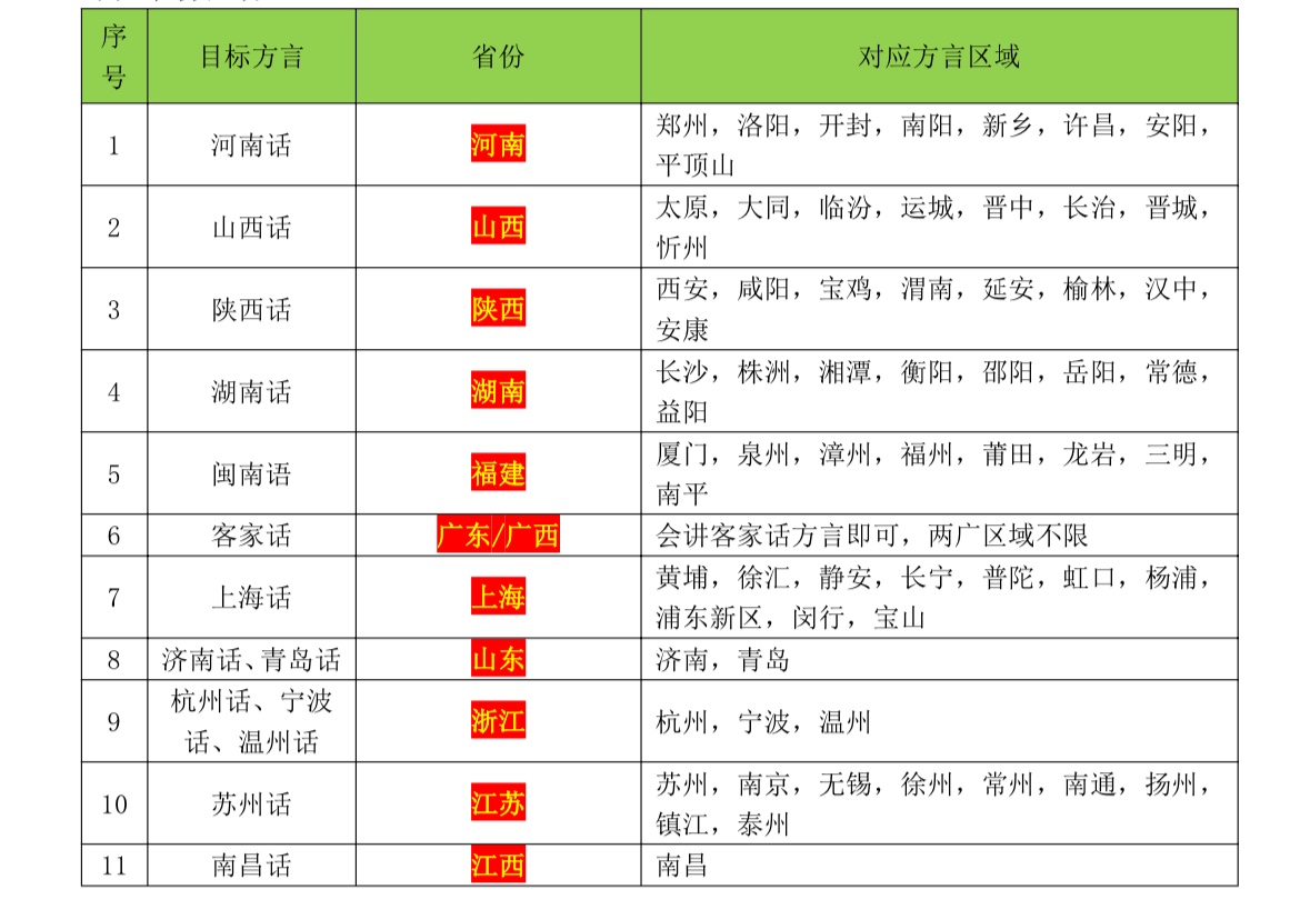 蔡先生其他供需寻全国多省市拉新工作室、人力资源、学生代理团长