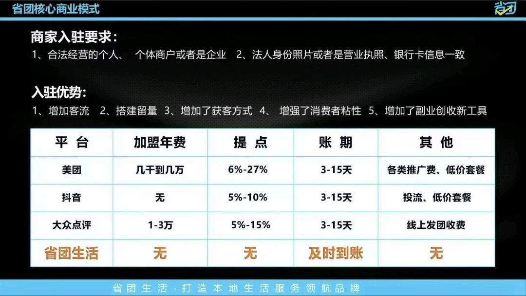许亮亮地推项目全国代理招商中,外卖代运营,联通业务,数字门店转型,支付宝业务