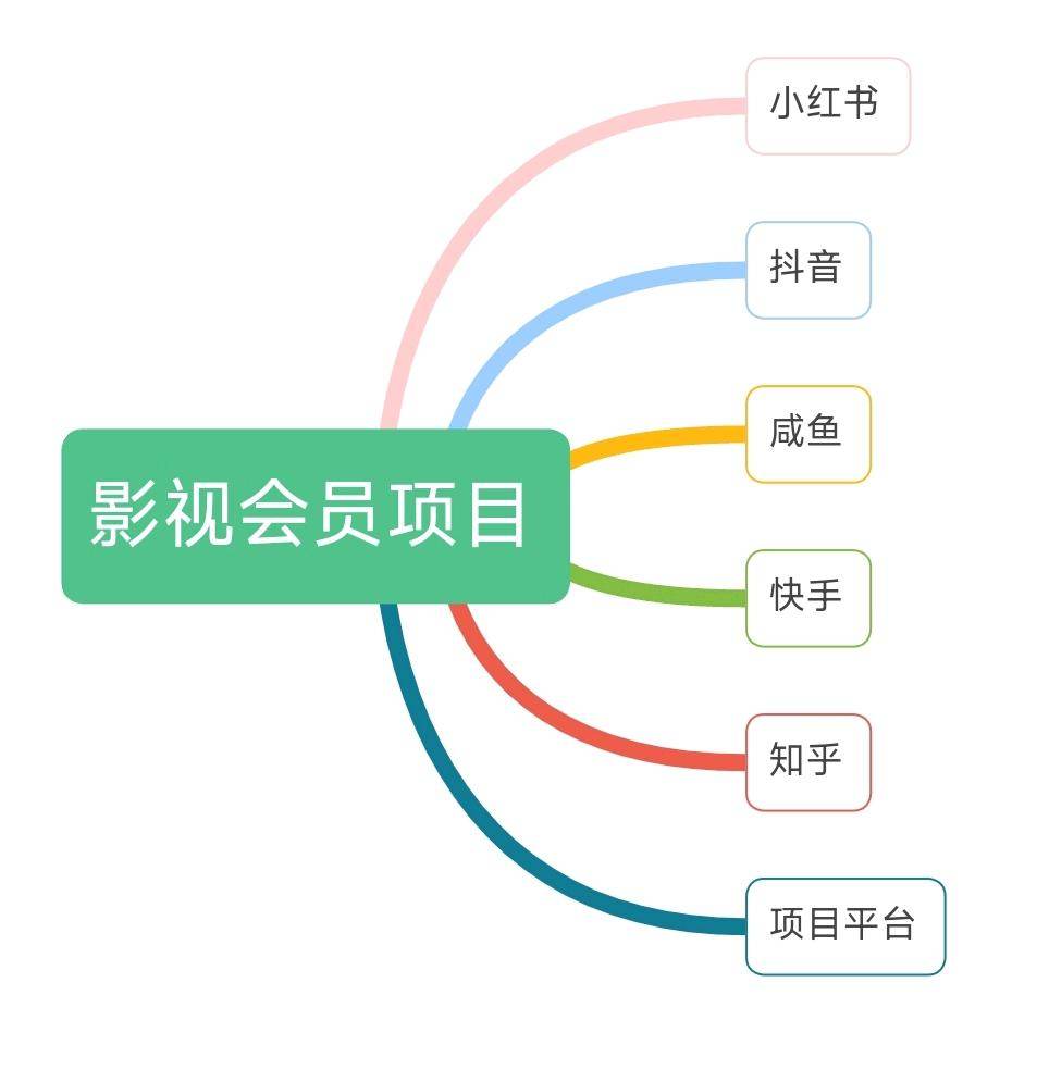 张女士找合伙人