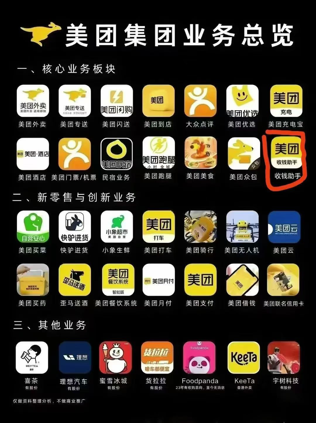 周女士找合伙人