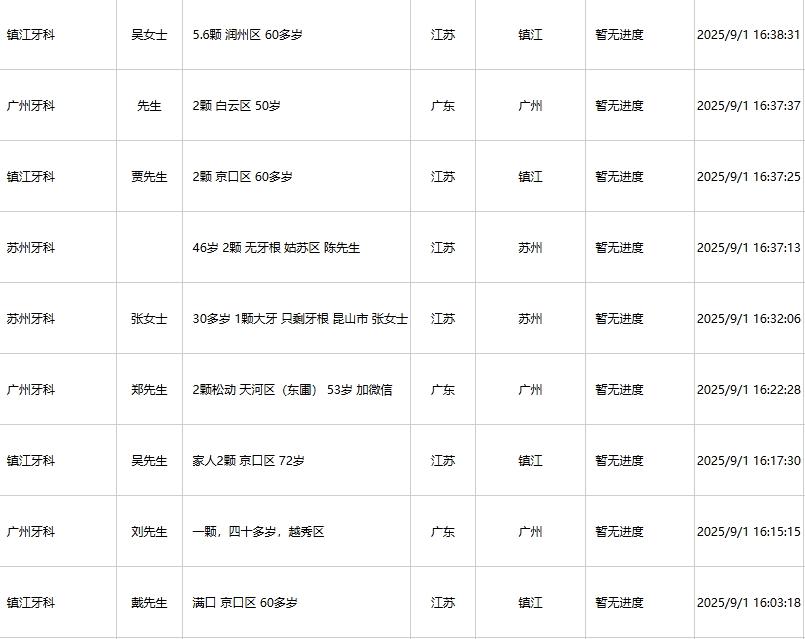 马先生推广团队口腔推广团队，可cpl或cps交付*