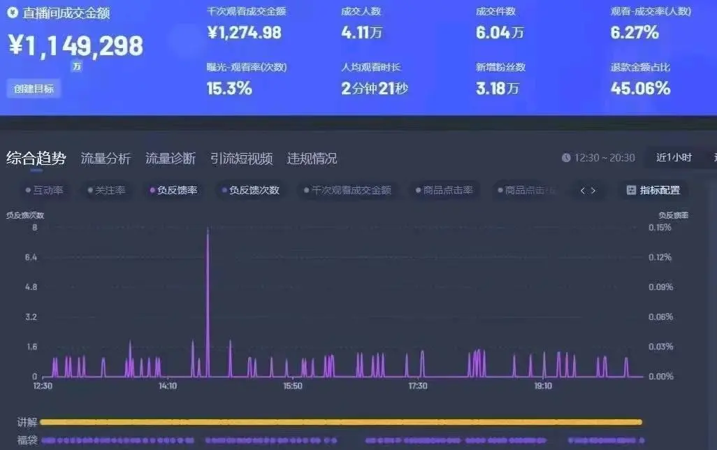 王昌乾AI无人直播带货与游戏打金项目,全程扶持,收益高