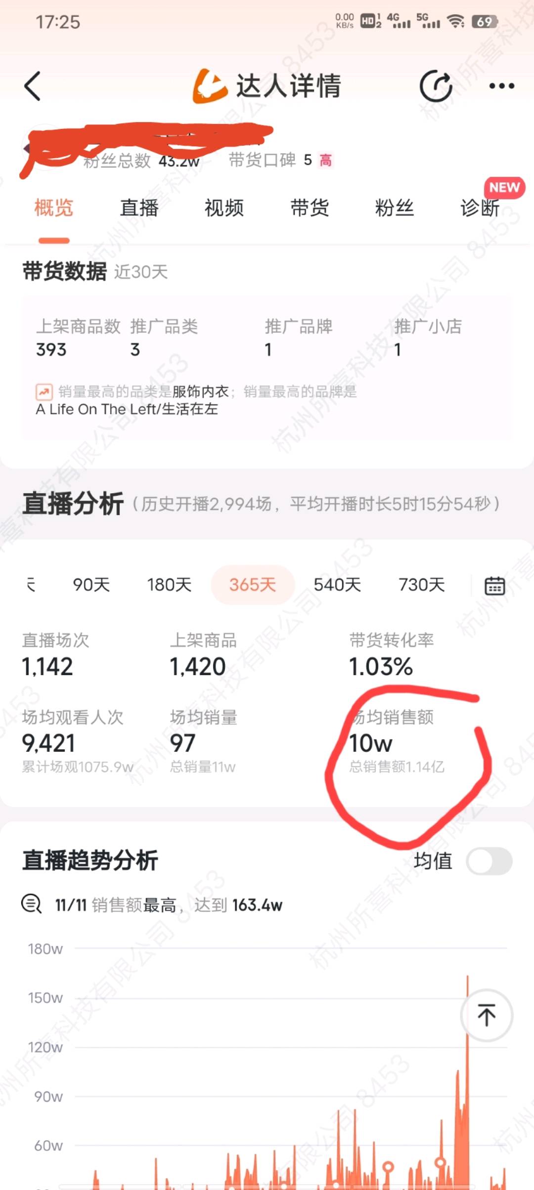 吴先生销货渠道寻找女装高端品牌方