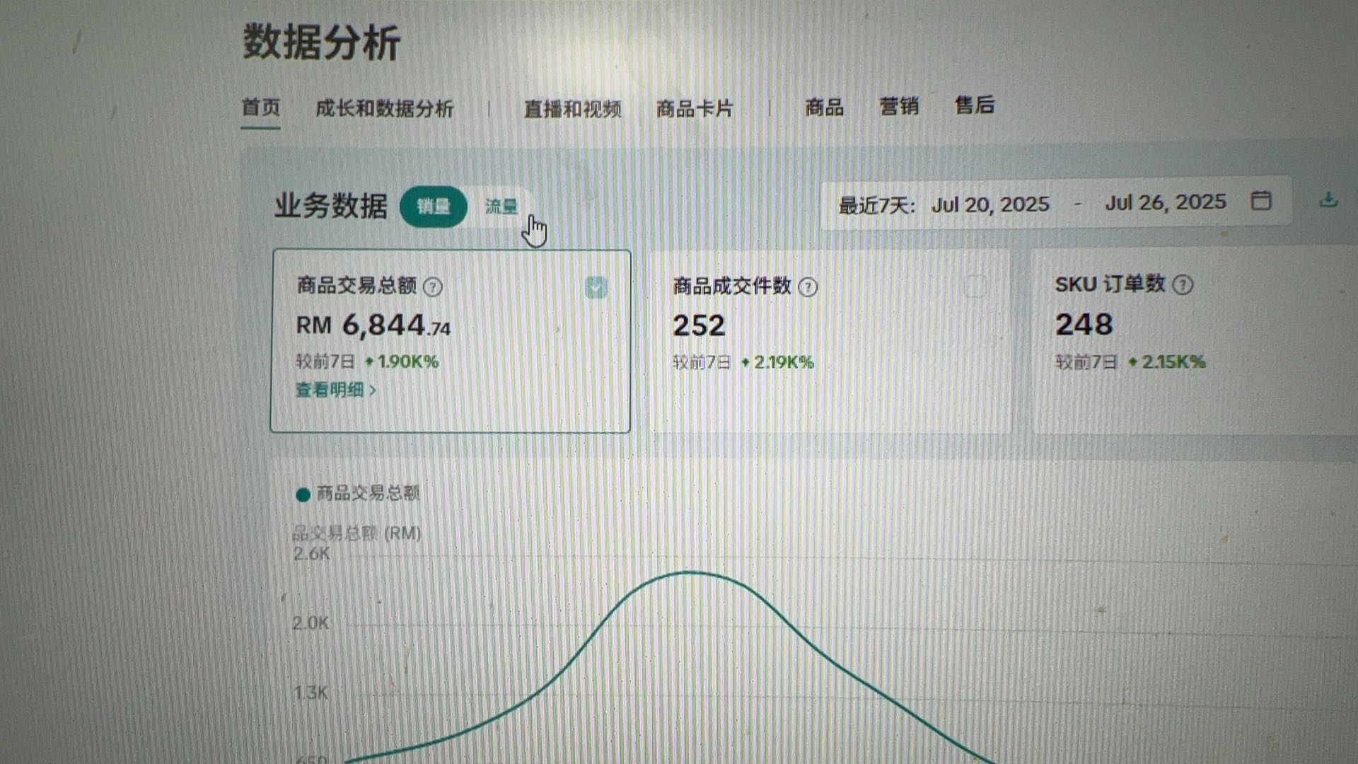 张先生找合伙人