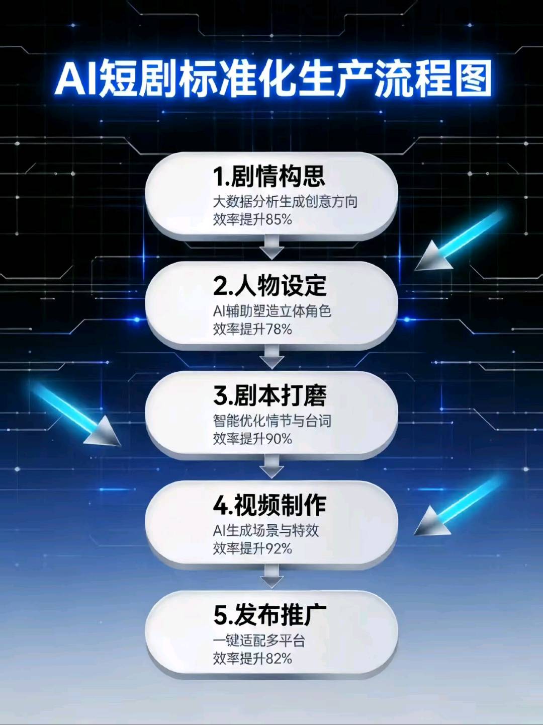 李先生找合伙人