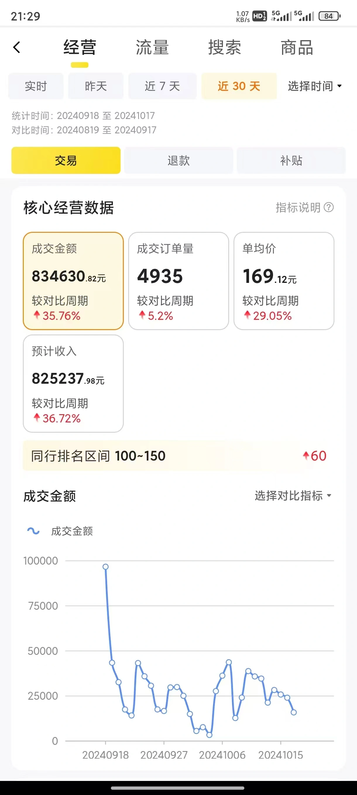 张涛找合伙人全国医药电商,美团,京东,拼多多,饿了么,天猫